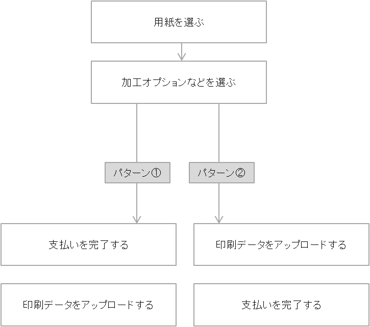 入稿データとは 名刺編