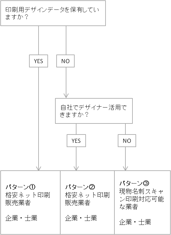 安い 名刺印刷でおすすめのオンラインサービスを比較 年版