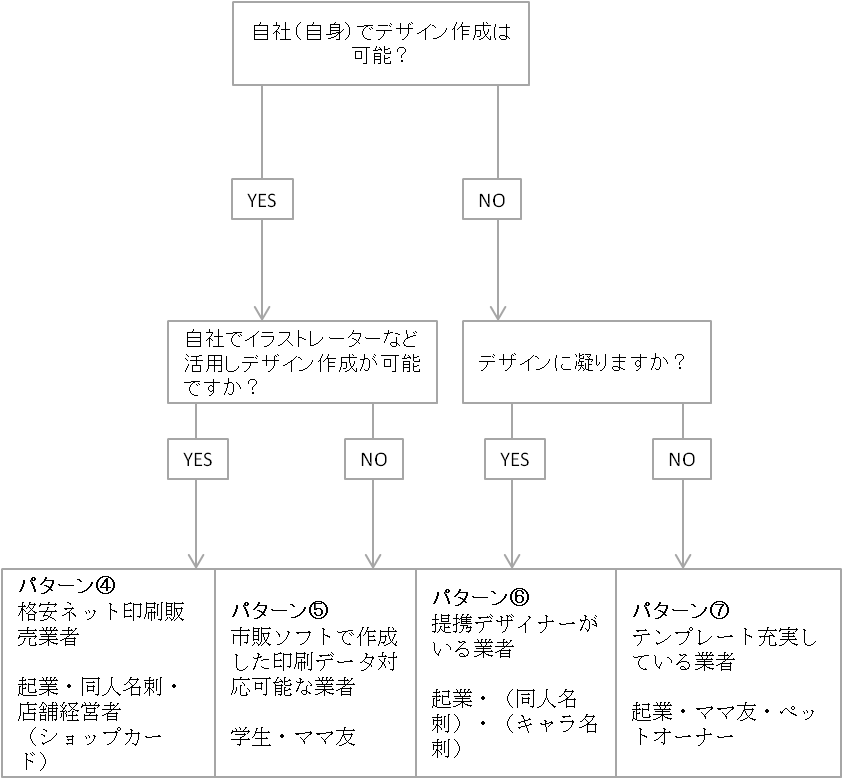 安い 名刺印刷でおすすめのオンラインサービスを比較 年版